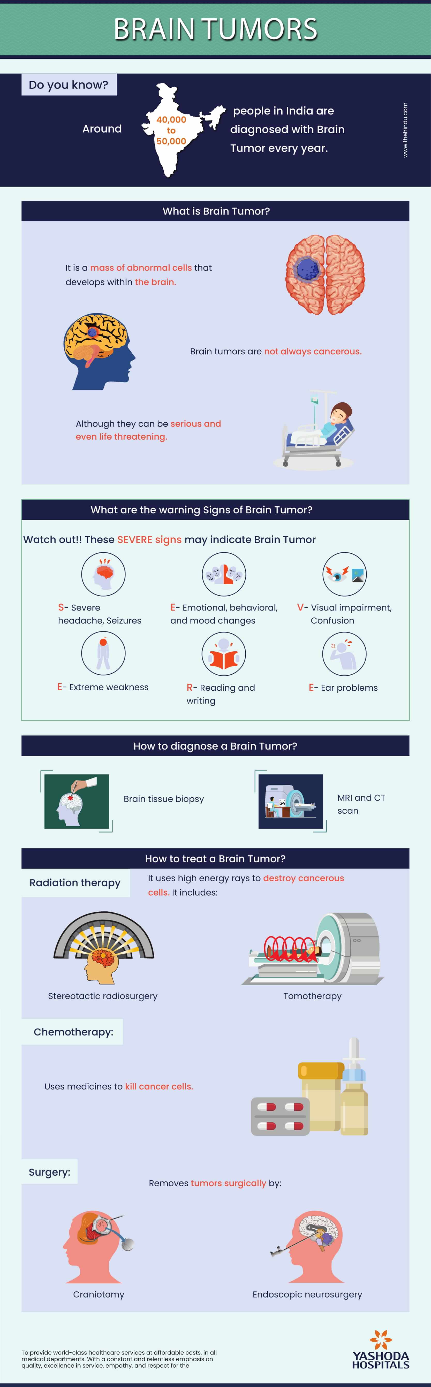 Brain Tumor