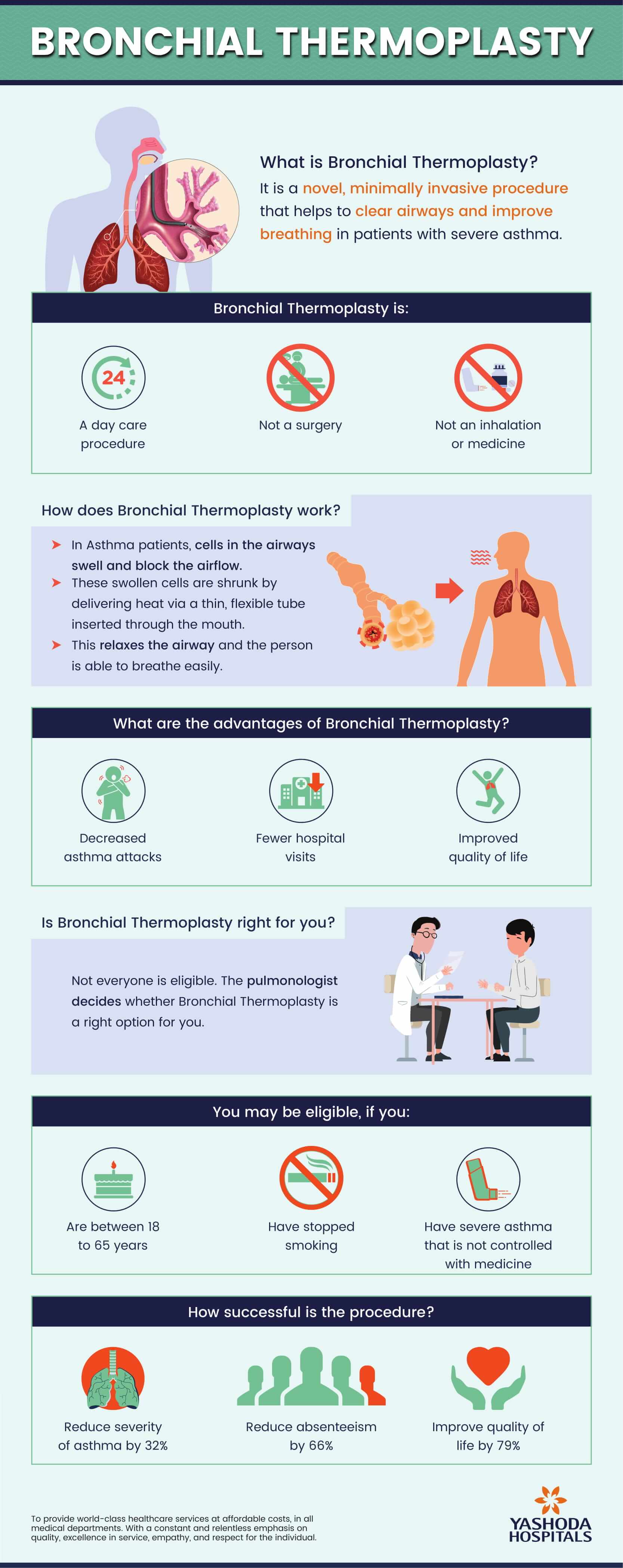 Bronchial Thermoplasty