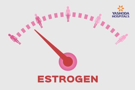 Estrogen deficiency state Causes