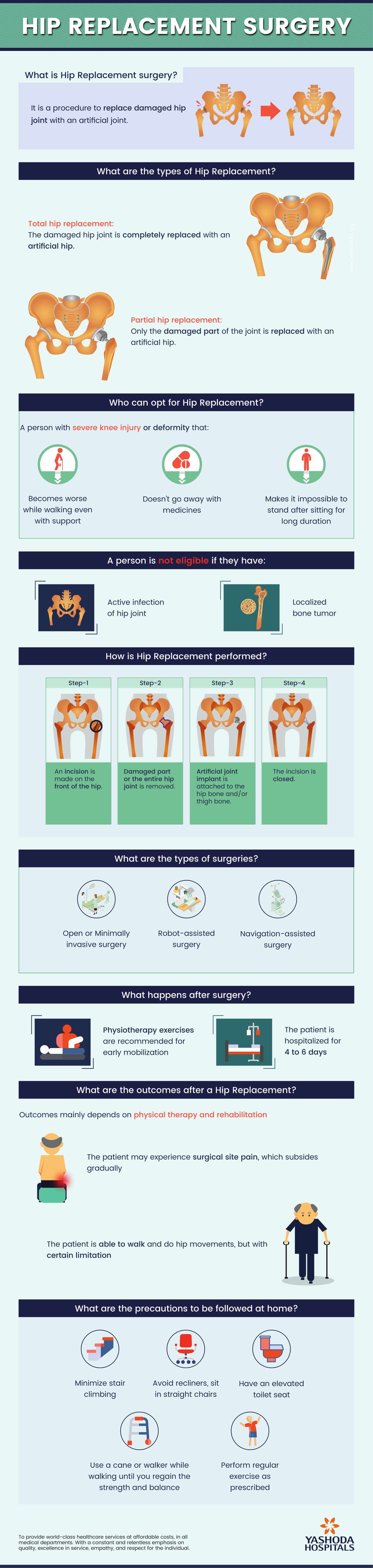 Hip Replacement