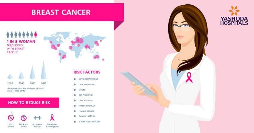 How to reduce risk of breast cancer