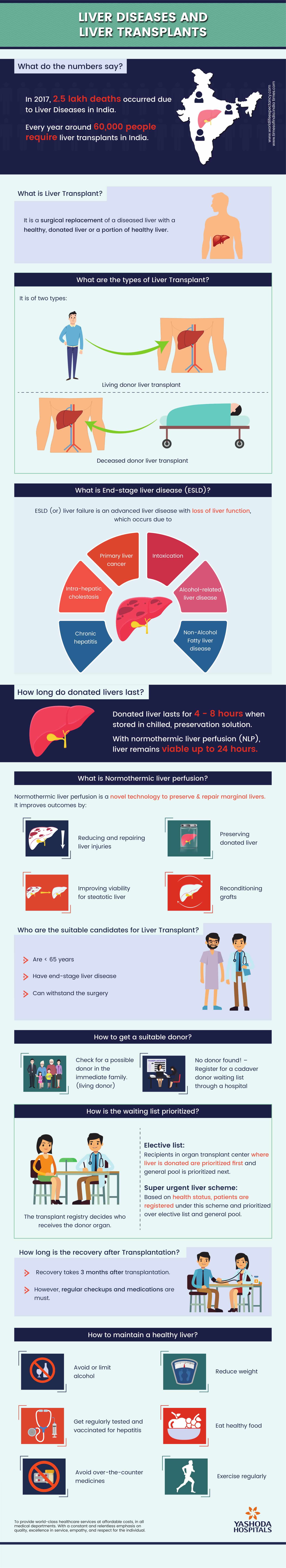 Liver Diseases 