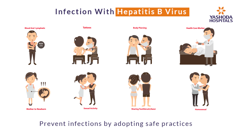 Prevent infections by adopting safe practices