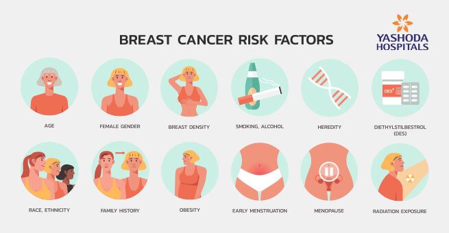 Best cancer risk factors