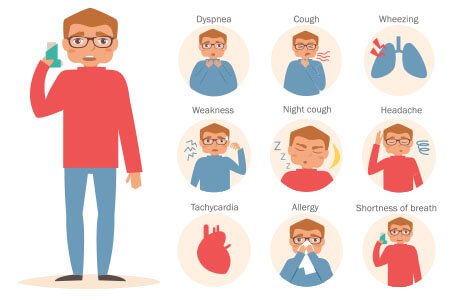 symptoms of asthma and respiratory allergies
