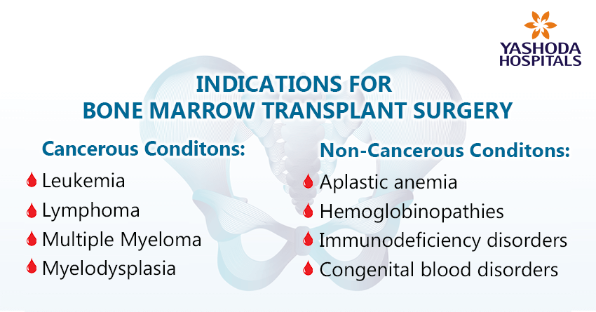 indications for bone marrow transplant