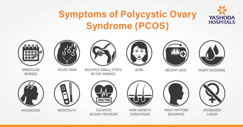 symptoms of PCOS