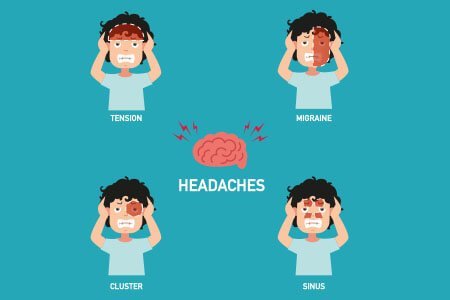 Types of Headache